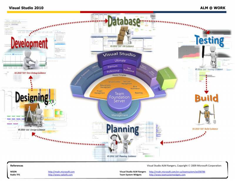 vs-2010-overview.jpg