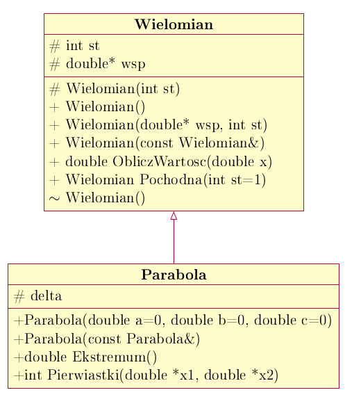 wielomian_parabola.png wielomian_parabola.png
