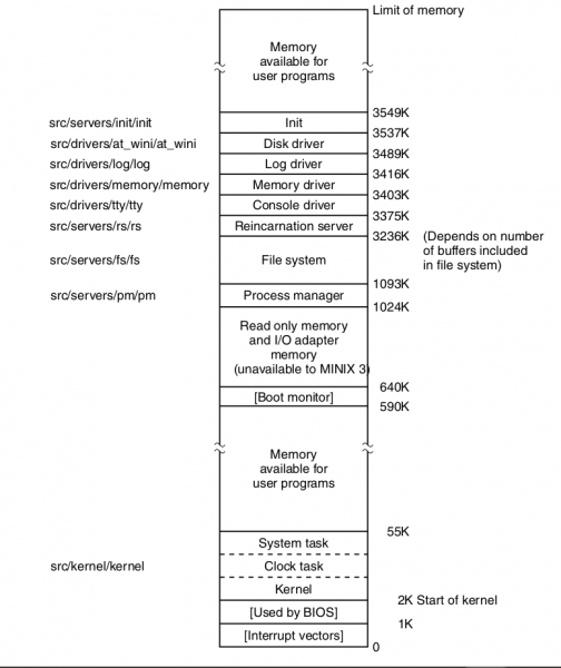 minix_3_memory_mapping.png minix_3_memory_mapping.png