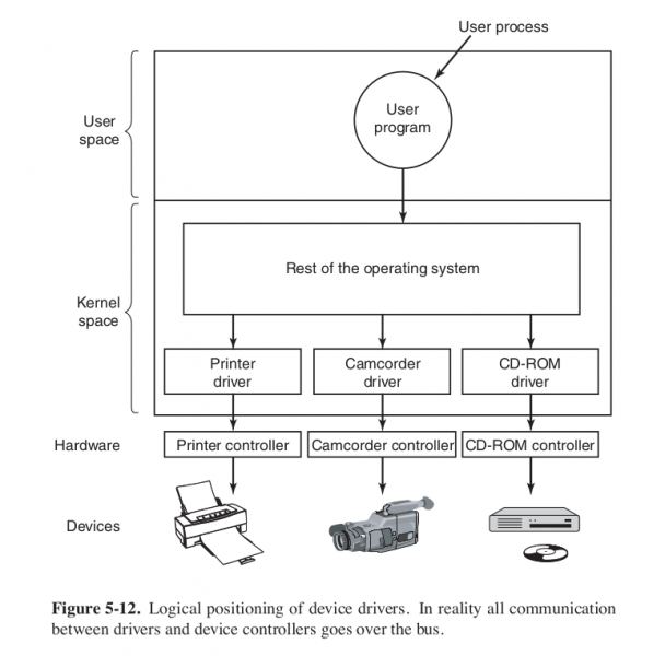 drivers_and_controlers.png drivers_and_controlers.png