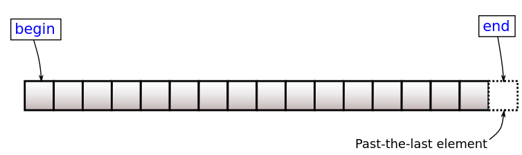 begin_end_iterator.png begin_end_iterator.png
