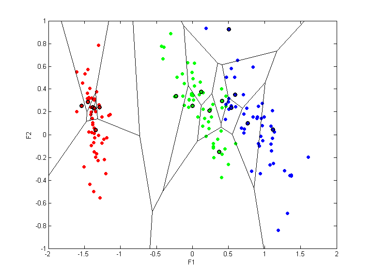 iris.llvq.pca.s.k17.all.scatter.png iris.llvq.pca.s.k17.all.scatter.png