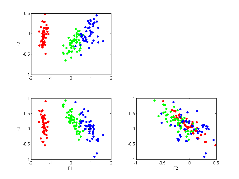 iris.llvq.pca.k3.all.scatter.png iris.llvq.pca.k3.all.scatter.png