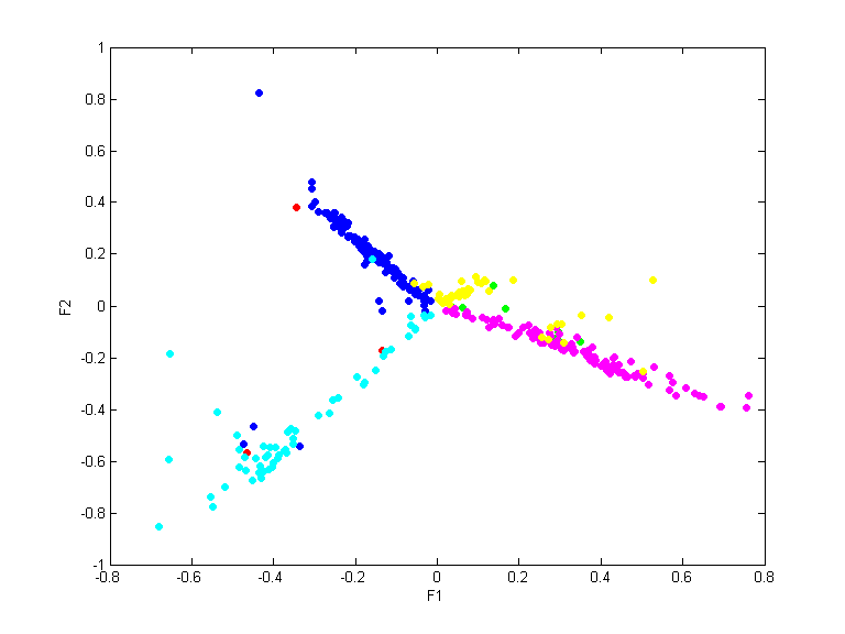 pkg2set1.qpc.gauss.0.1.scatterplot.d1-2.png pkg2set1.qpc.gauss.0.1.scatterplot.d1-2.png