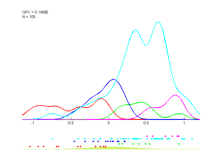 data6_train.dat_cc10.qpc.gauss.0.1.d2.i1.last.png data6_train.dat_cc10.qpc.gauss.0.1.d2.i1.last.png