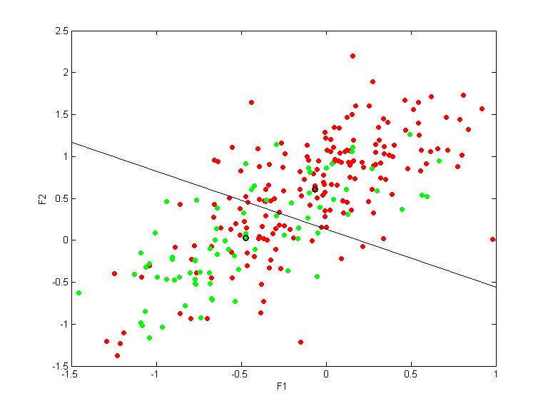 lbreast-nomis.qpc.gauss.0.1.scatterplot.d1-2.png lbreast-nomis.qpc.gauss.0.1.scatterplot.d1-2.png