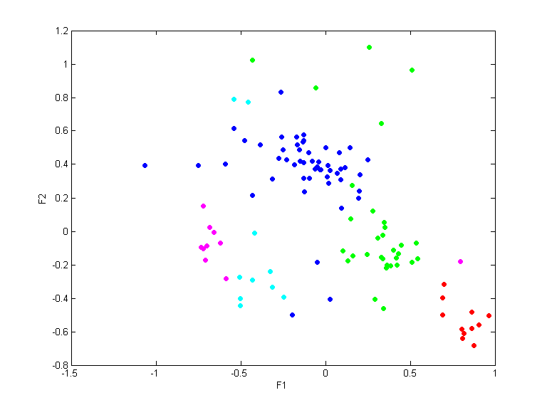 data4_train.dat_cc100.qpc.gauss.0.1.scatterplot.all.png data4_train.dat_cc100.qpc.gauss.0.1.scatterplot.all.png