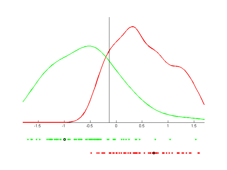 monks3.llvq.pca.k2.bgraph.png monks3.llvq.pca.k2.bgraph.png