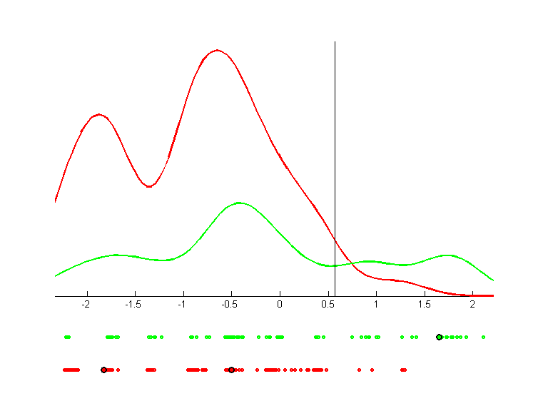 lbreast-nomis.llvq.pca.k3.bgraph.png lbreast-nomis.llvq.pca.k3.bgraph.png
