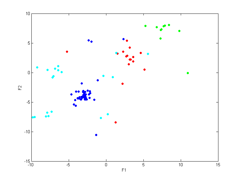 data5_train.dat_cc5000.qpc.gauss.0.1.scatterplot.all.png data5_train.dat_cc5000.qpc.gauss.0.1.scatterplot.all.png