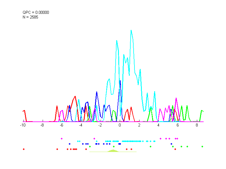 data6_train.dat_cc5000.qpc.gauss.0.1.d2.i1.last.png data6_train.dat_cc5000.qpc.gauss.0.1.d2.i1.last.png