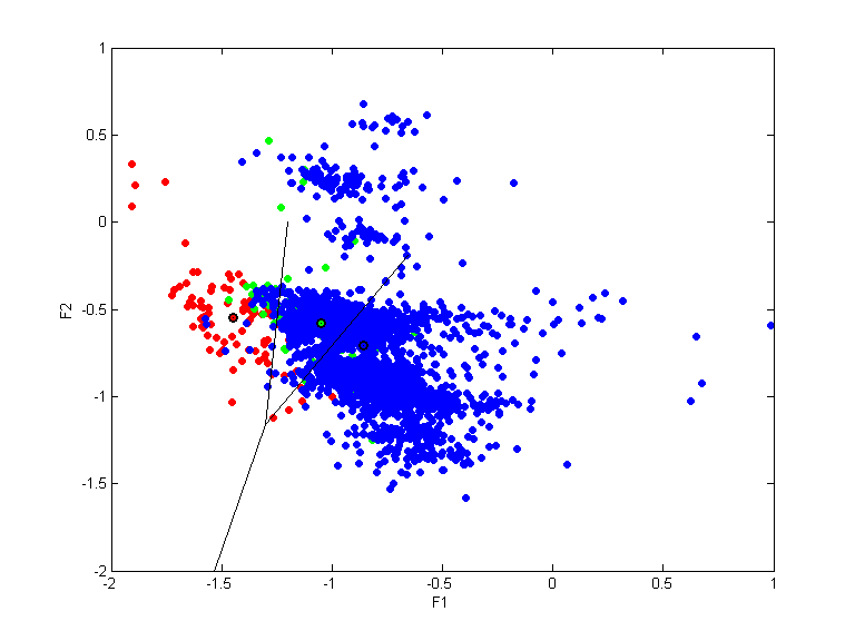 thyr-train.qpc.gauss.0.1.scatterplot.d1-2.png thyr-train.qpc.gauss.0.1.scatterplot.d1-2.png