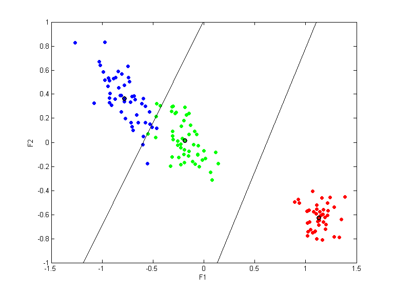 iris.qpc.gauss.0.1.scatterplot.d1-2.png iris.qpc.gauss.0.1.scatterplot.d1-2.png