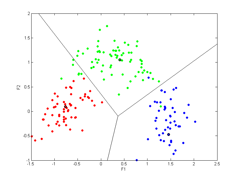 wine.llvq.pca.k3.all.scatter.png wine.llvq.pca.k3.all.scatter.png