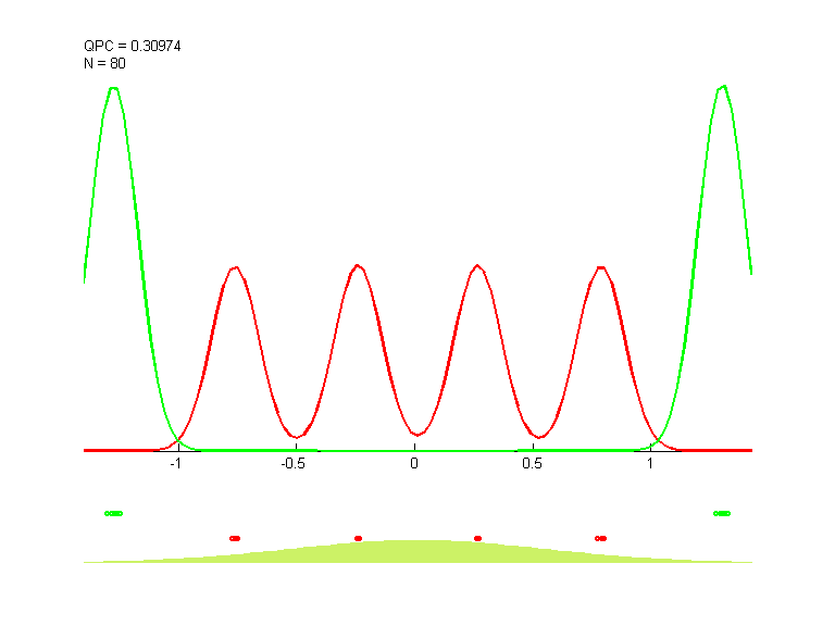data.qpc.gauss.png data.qpc.gauss.png