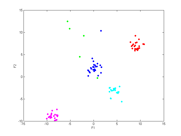 data3_train.dat_cc5000.qpc.gauss.0.1.scatterplot.all.png data3_train.dat_cc5000.qpc.gauss.0.1.scatterplot.all.png