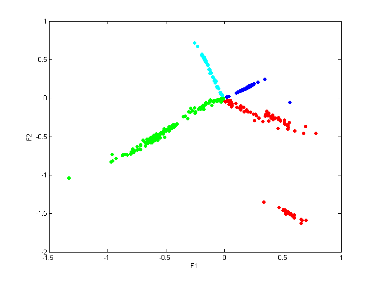 pkg1set1.qpc.gauss.0.1.scatterplot.d1-2.png pkg1set1.qpc.gauss.0.1.scatterplot.d1-2.png