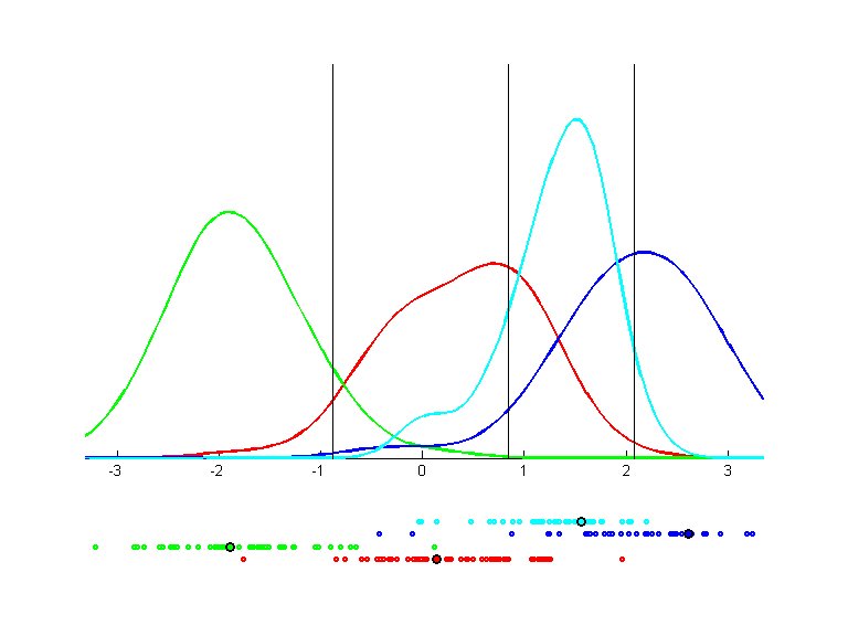 czerniak-trs.llvq.pca.s.k4.bgraph.png czerniak-trs.llvq.pca.s.k4.bgraph.png