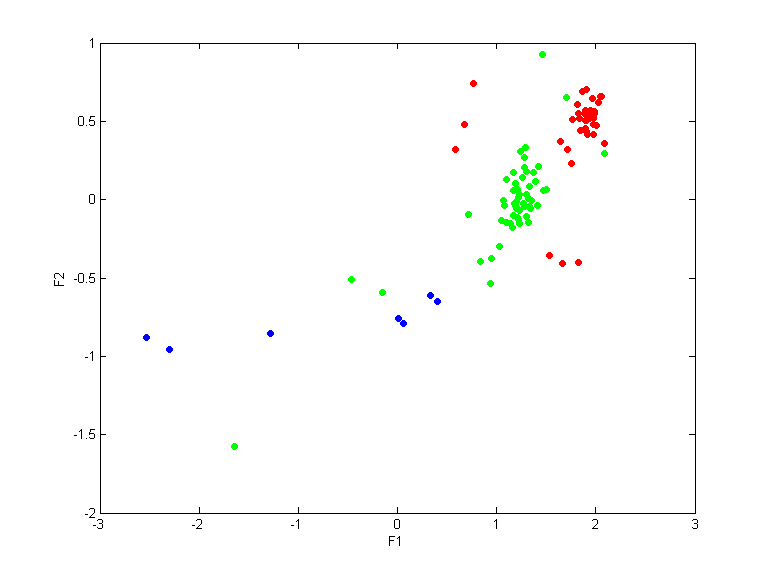 data2_train.dat_cc100.qpc.gauss.0.1.scatterplot.all.png data2_train.dat_cc100.qpc.gauss.0.1.scatterplot.all.png