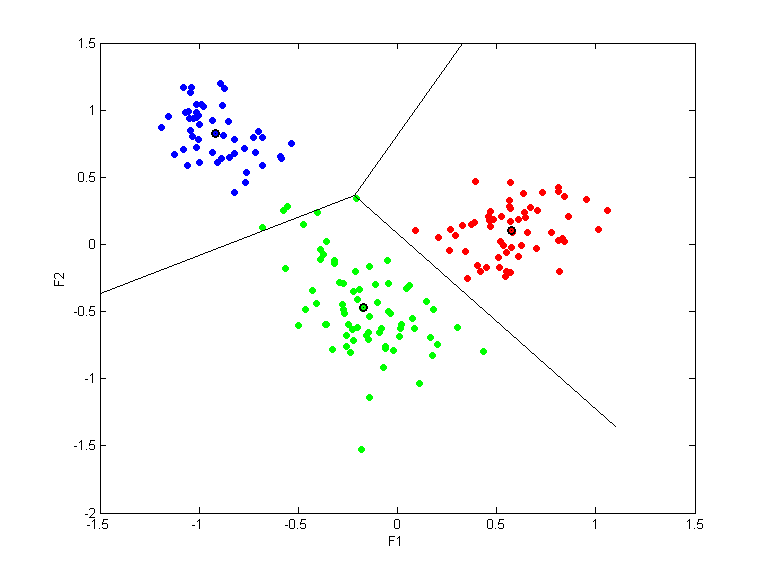 wine.qpc.gauss.0.1.scatterplot.d1-2.png wine.qpc.gauss.0.1.scatterplot.d1-2.png