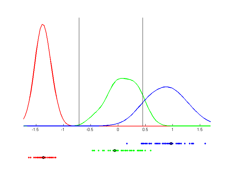 iris.pca.bgraph.png iris.pca.bgraph.png