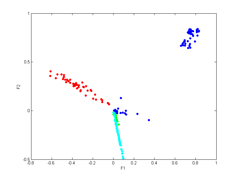 pkg3set1.qpc.gauss.0.1.scatterplot.d1-2.png pkg3set1.qpc.gauss.0.1.scatterplot.d1-2.png