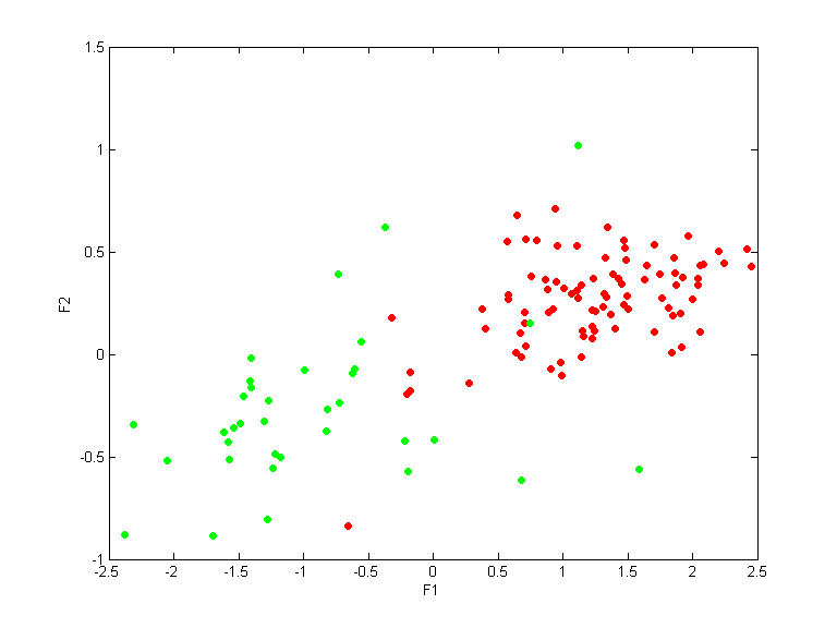 data1_train.dat_cc100.qpc.gauss.0.1.scatterplot.all.png data1_train.dat_cc100.qpc.gauss.0.1.scatterplot.all.png