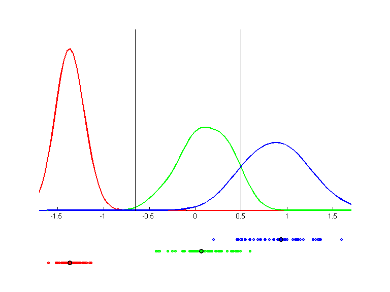 iris.llvq.pca.k3.bgraph.png iris.llvq.pca.k3.bgraph.png
