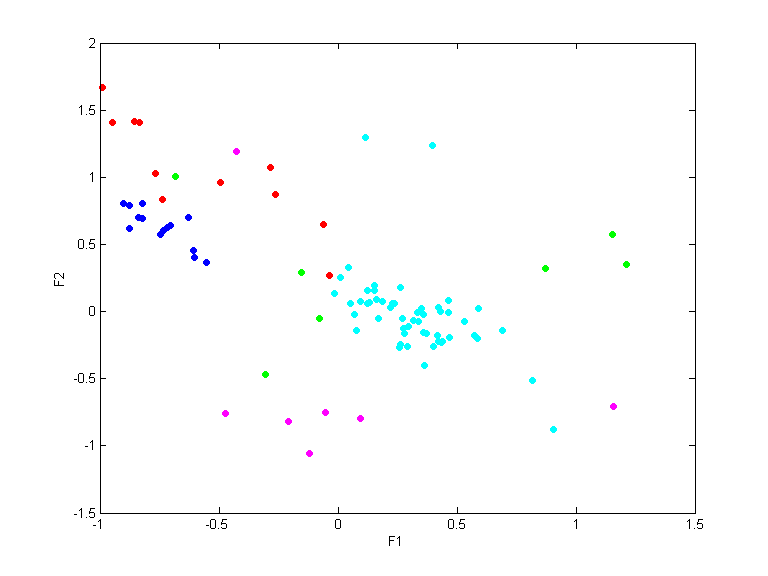 data6_train.dat_cc100.qpc.gauss.0.1.scatterplot.all.png data6_train.dat_cc100.qpc.gauss.0.1.scatterplot.all.png