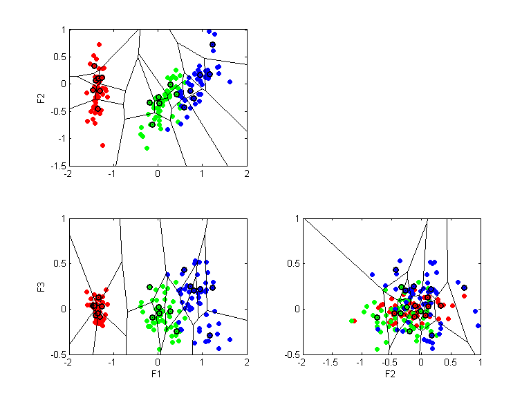 iris.llvq.pca.k19.all.scatter.png iris.llvq.pca.k19.all.scatter.png