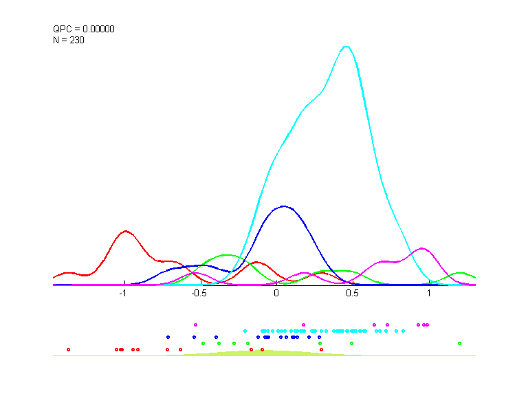 data6_train.dat_cc10.qpc.gauss.0.1.d1.i1.last.png data6_train.dat_cc10.qpc.gauss.0.1.d1.i1.last.png
