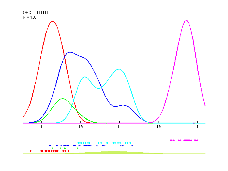 data3_train.dat_cc10.qpc.gauss.0.1.d2.i1.last.png data3_train.dat_cc10.qpc.gauss.0.1.d2.i1.last.png