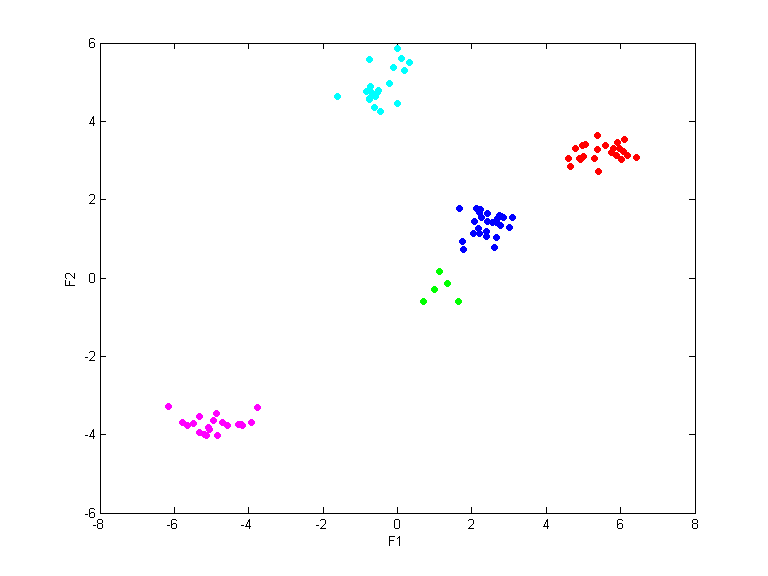data3_train.dat_cc1000.qpc.gauss.0.1.scatterplot.all.png data3_train.dat_cc1000.qpc.gauss.0.1.scatterplot.all.png