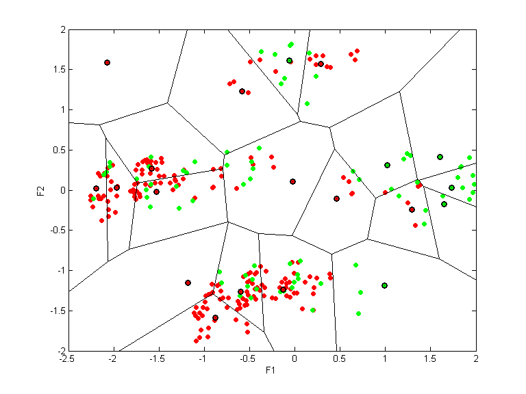 lbreast-nomis.llvq.pca.k20.all.scatter.png lbreast-nomis.llvq.pca.k20.all.scatter.png