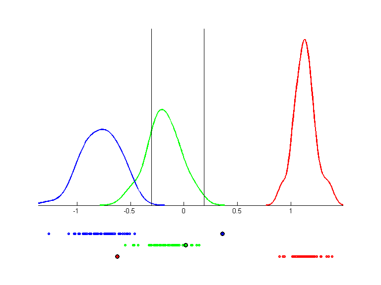 iris.qpc.gauss.0.1.bgraph.d2.png iris.qpc.gauss.0.1.bgraph.d2.png