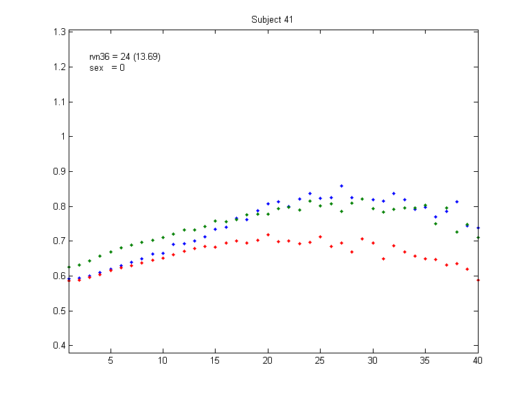 41_sex_0_rvn36_24_13.69.png 41_sex_0_rvn36_24_13.69.png