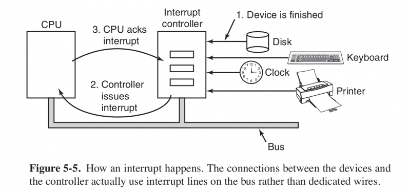interrupts.png interrupts.png