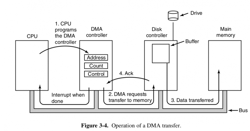 dma_transfer.png dma_transfer.png