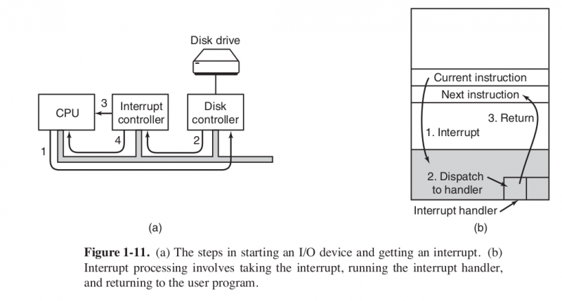io_device_and_interrupts.png io_device_and_interrupts.png