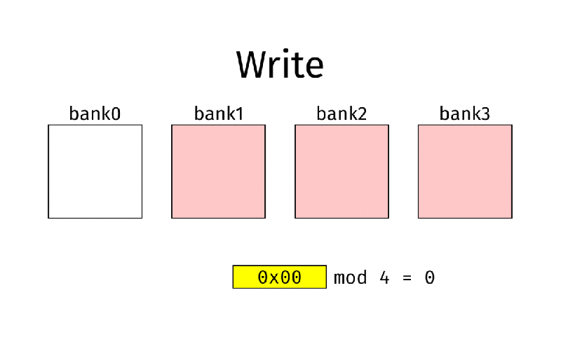 interleaving.gif interleaving.gif