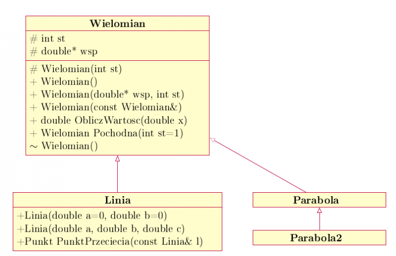 wielomian_linia.png wielomian_linia.png