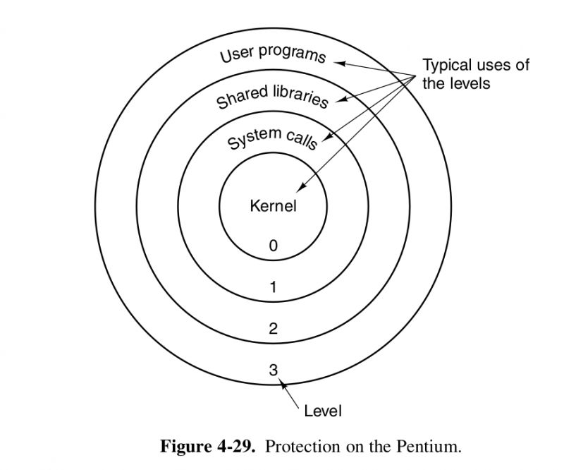 protection_rings_pentium.png protection_rings_pentium.png
