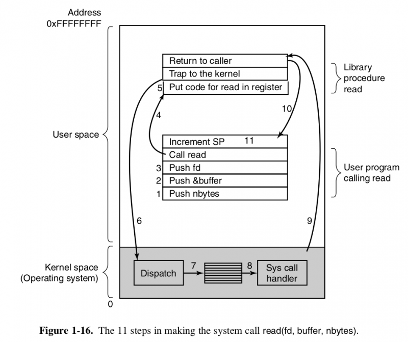 system_calls.png system_calls.png
